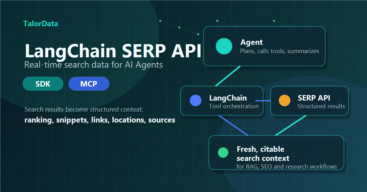 LangChain SERP API 應用指南：使用 TalorData 為 AI Agent 接入即時搜尋